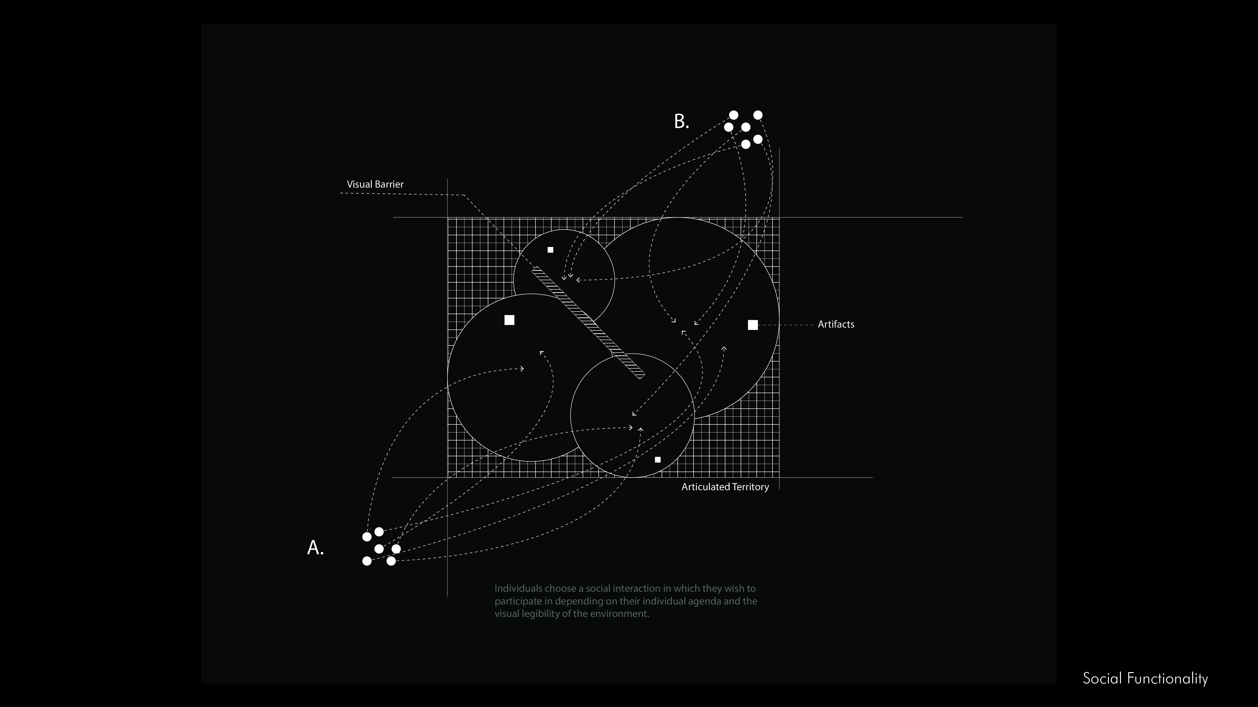 particle behaviour