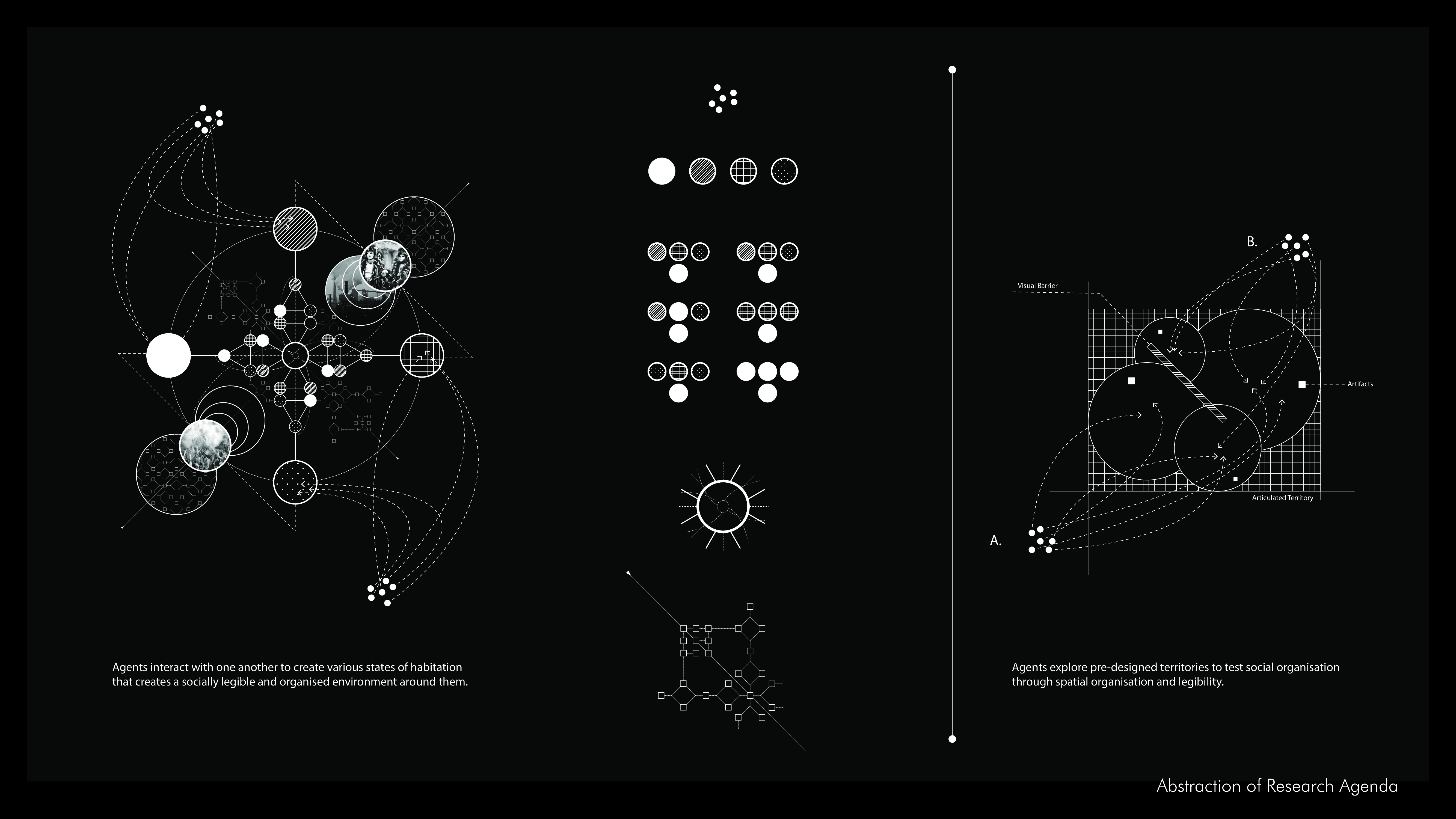 particle behaviour