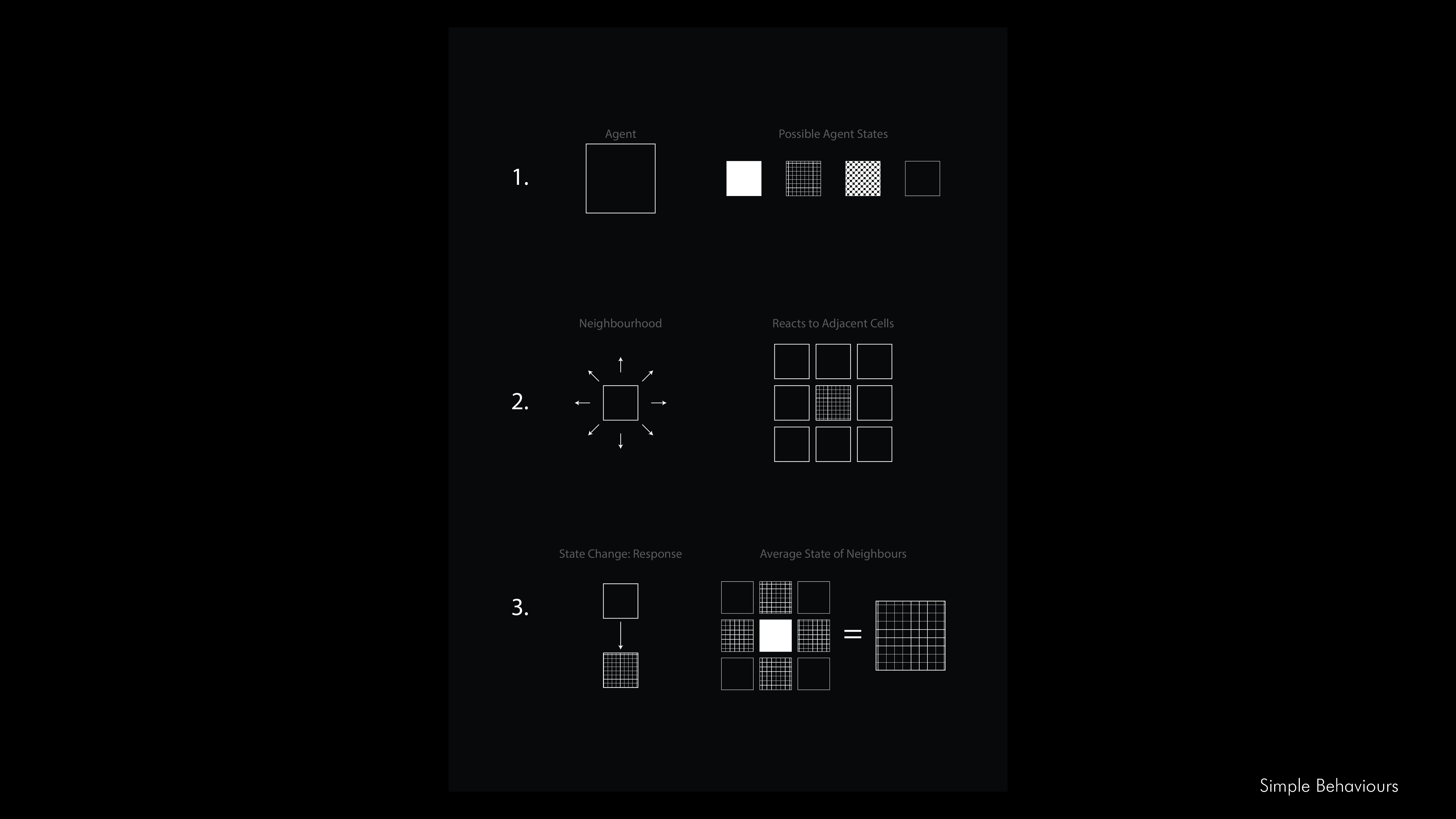 particle behaviour